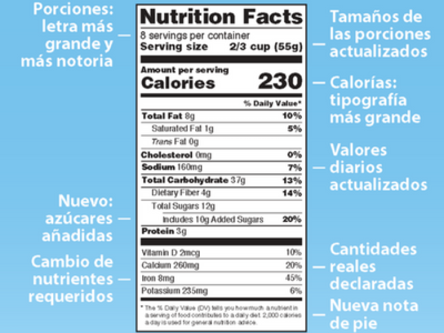 ¿Conoces los nuevos cambios de la FDA para el etiquetado nutricional?