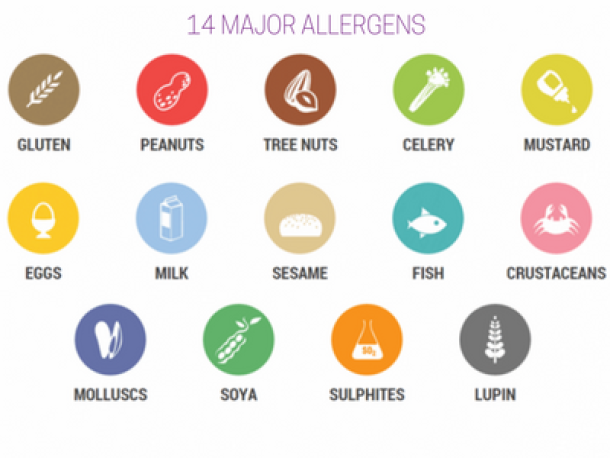 Control de alérgenos: Una consideración prioritaria para cualquier industria alimenticia